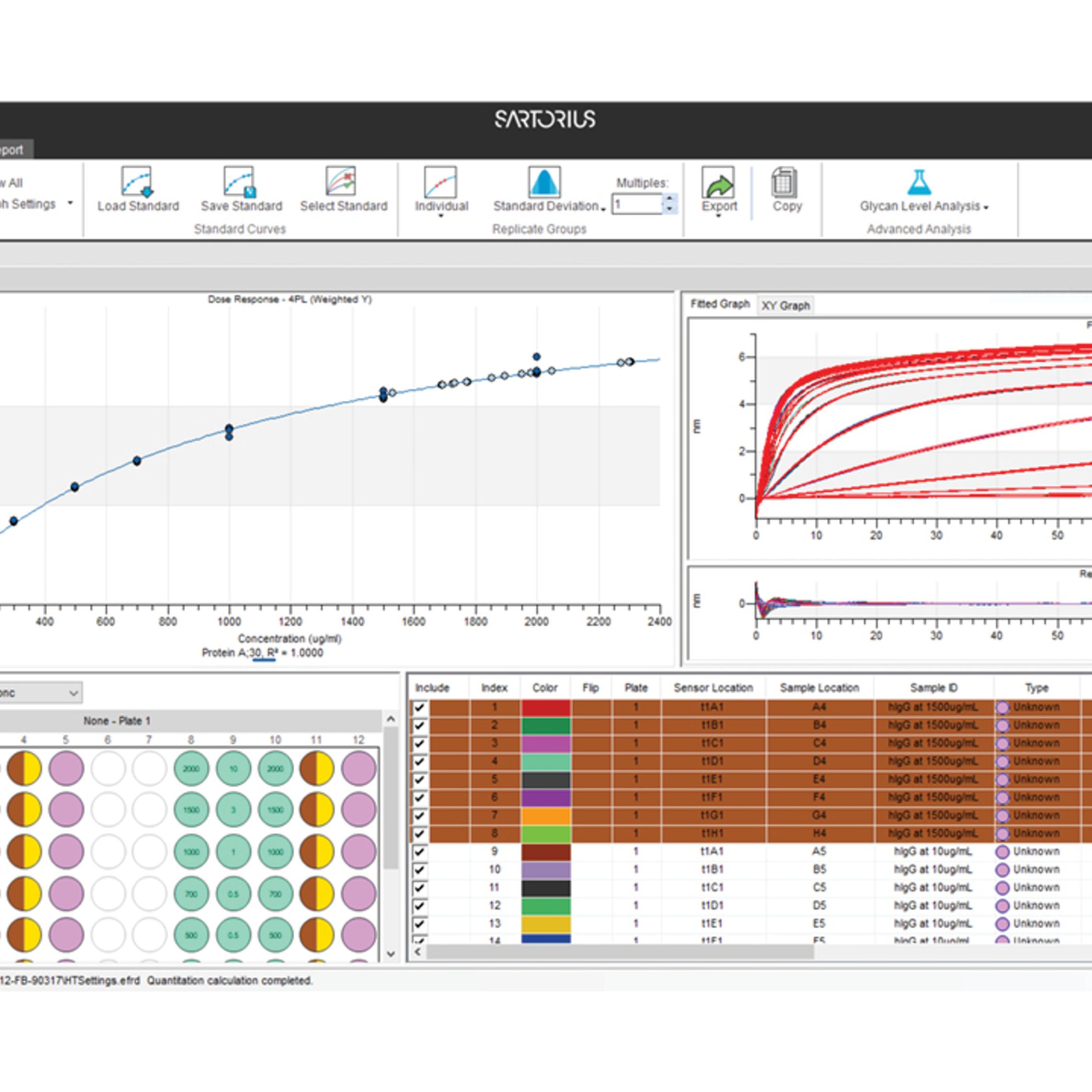 Octet® Bli Detection , High-throughput bio-layer interferometry is ...